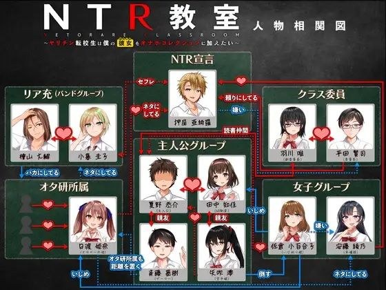 NTR教室〜ヤリチン転校生は僕の彼女（幼なじみ）をオナホコレクションに加えたい〜 メイン画像